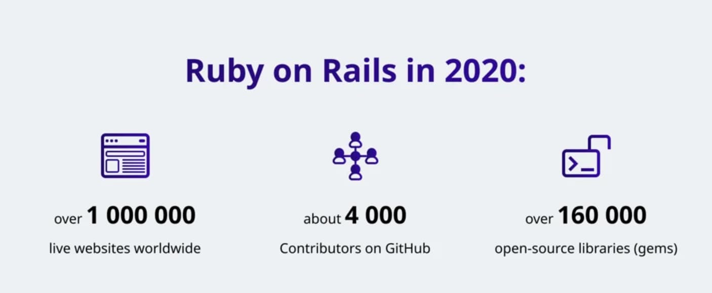 Is Ruby on Rails dying or already dead_