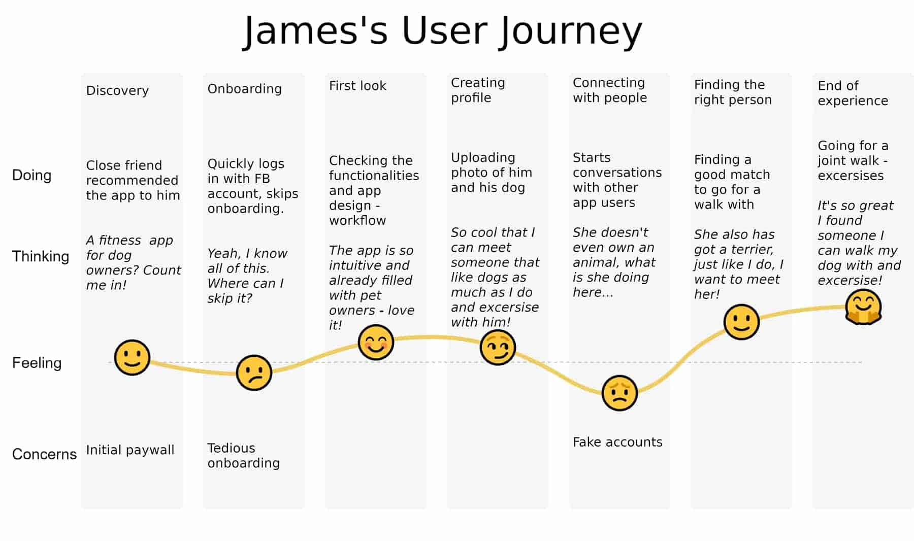 james user case (1)