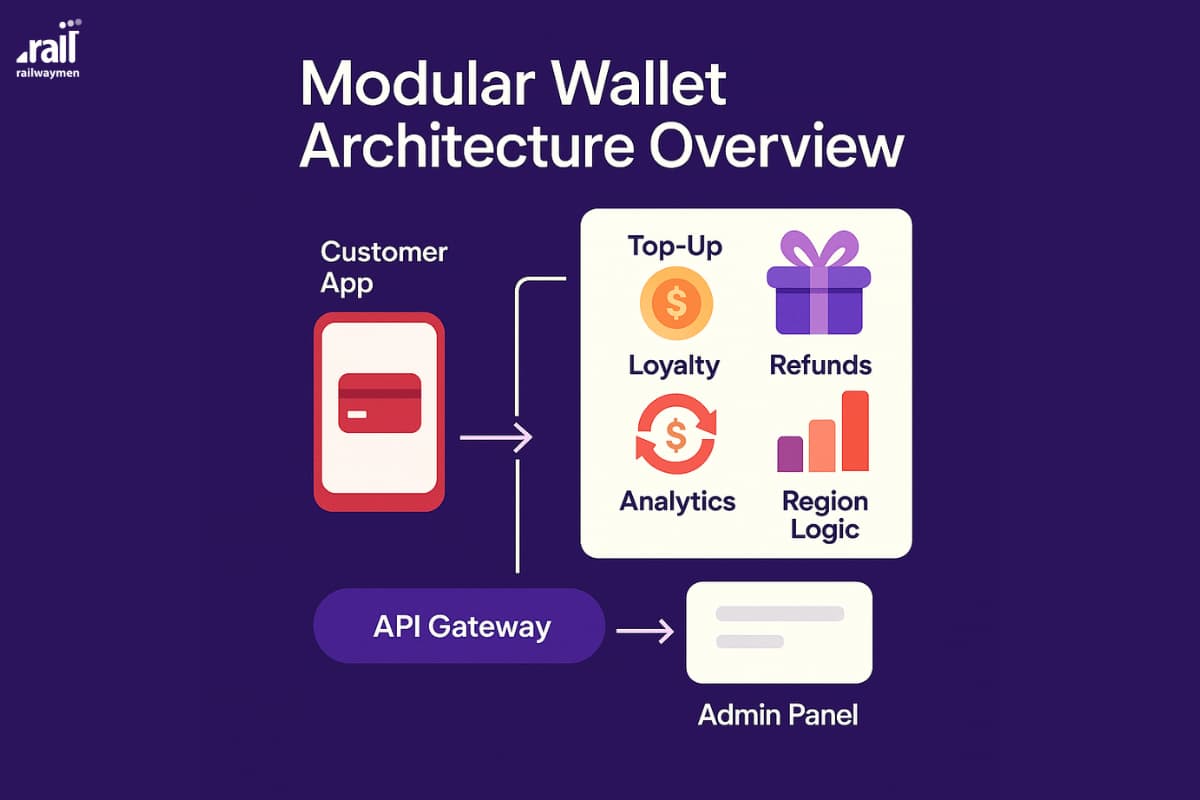 modular wallet architecture overview