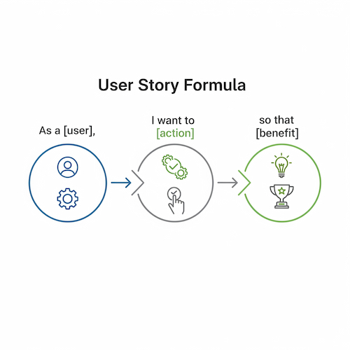 user story formula